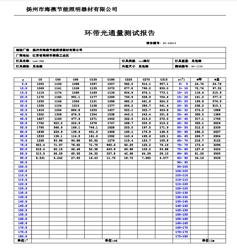 路灯灯具检测报告